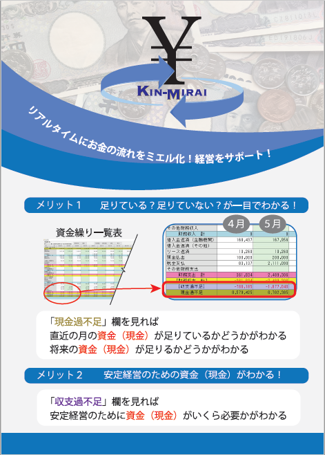 資金繰りソフトKIN-MIRAIパンフレット