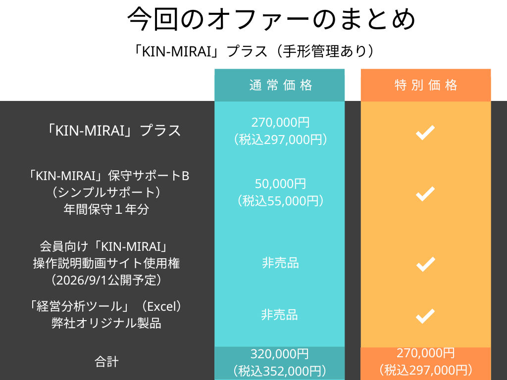 今回のオファー　KIN-MIRAIプラス